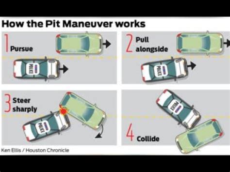 police tvi meaning|Learning the PIT or TVI Maneuver